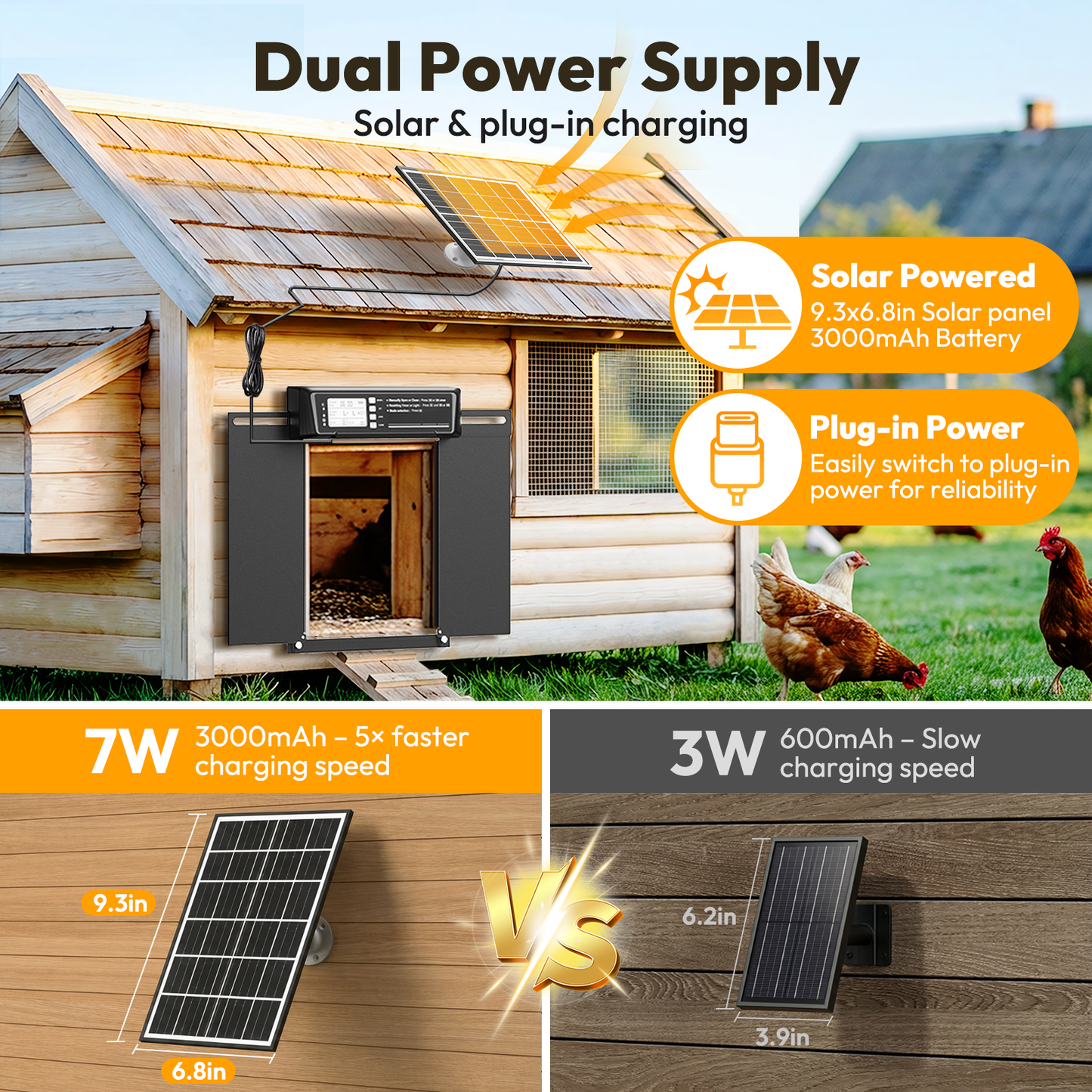 INNOLAND Large Size Automatic Chicken Coop Door Solar Powered