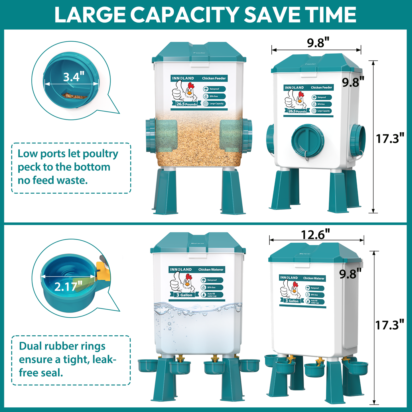 INNOLAND Automatic Chicken Feeder and Waterer Set - 3 Gallon/26.5 Pounds